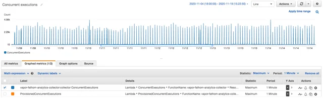 DDoS attack
