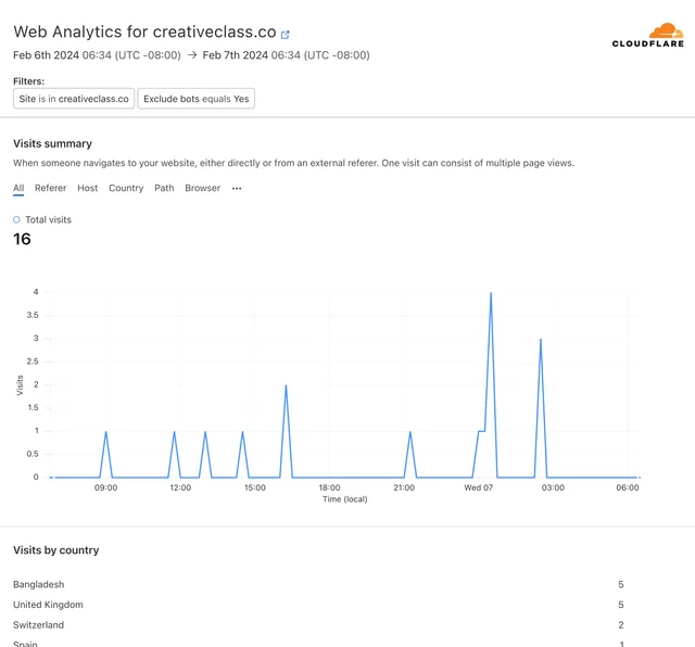 This is not an export from Cloudflare Web Analytics, because that feature doesn't exist.