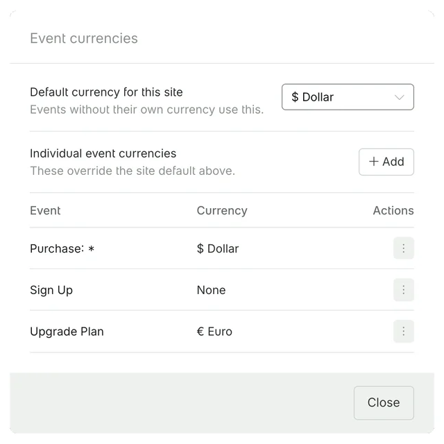Event currencies modal with the site default at the top and individual event currencies below