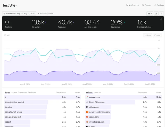 Fathom Dashboard