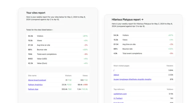 Updated email reports
