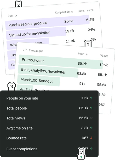 All the features you need in your analytics software
