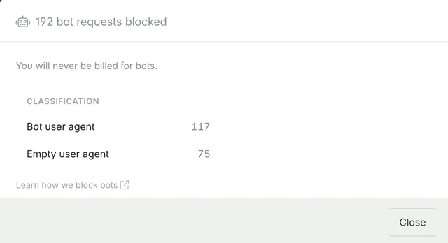 Bot requests blocked breakdown