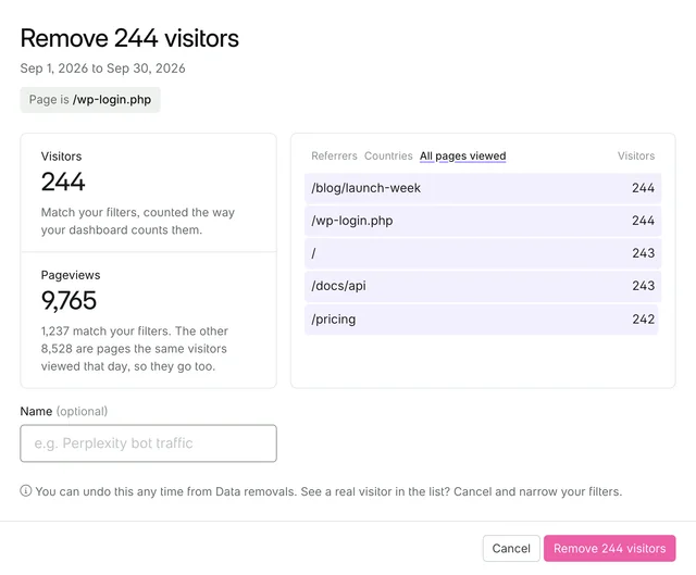 The Remove 244 visitors review for the filter Page is /wp-login.php, showing visitors, pageviews and the pages those visitors viewed