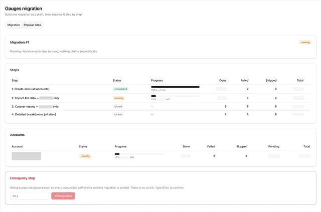 The final step-by-step Gauges migration dashboard