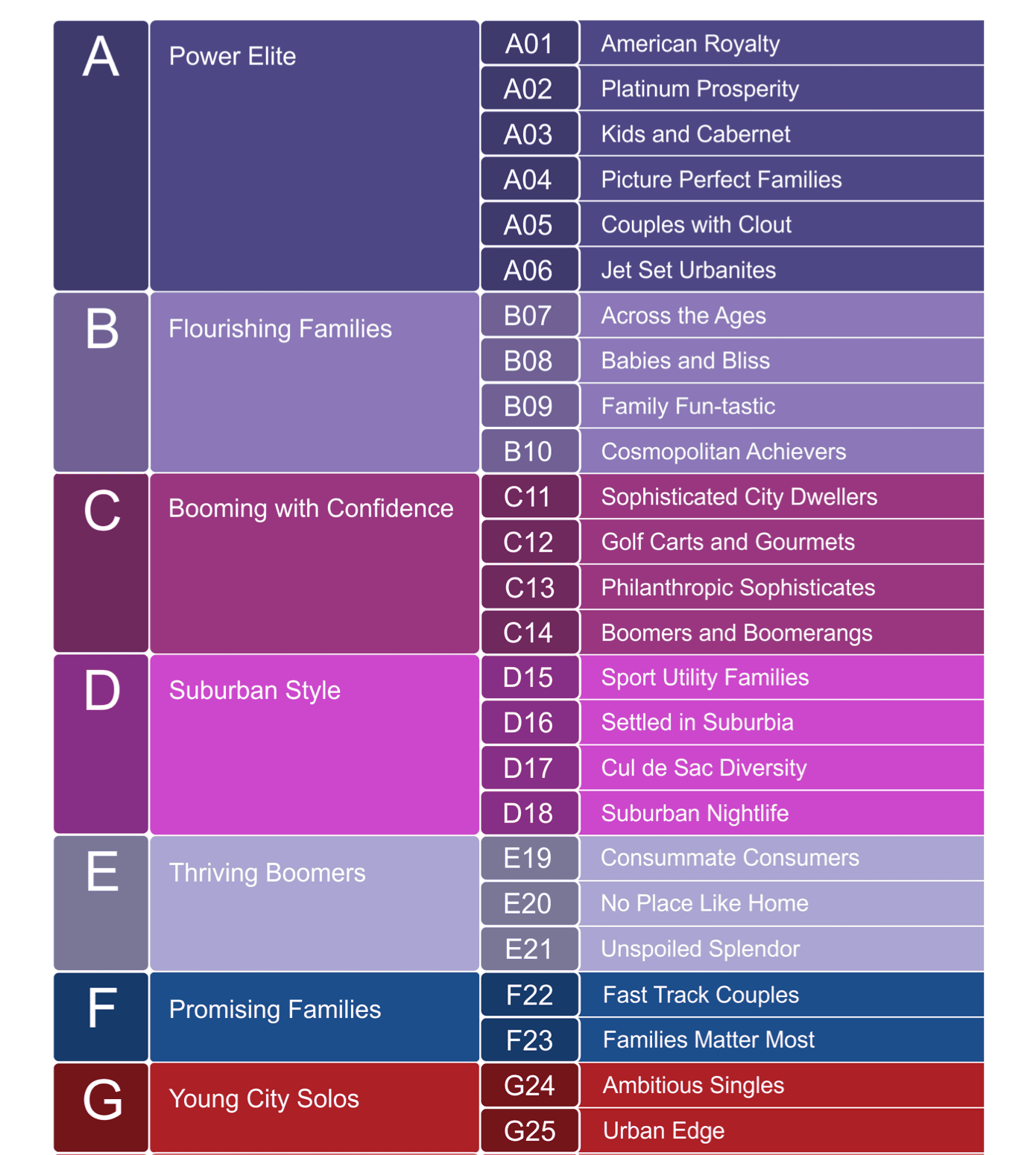 Example of a data broker list