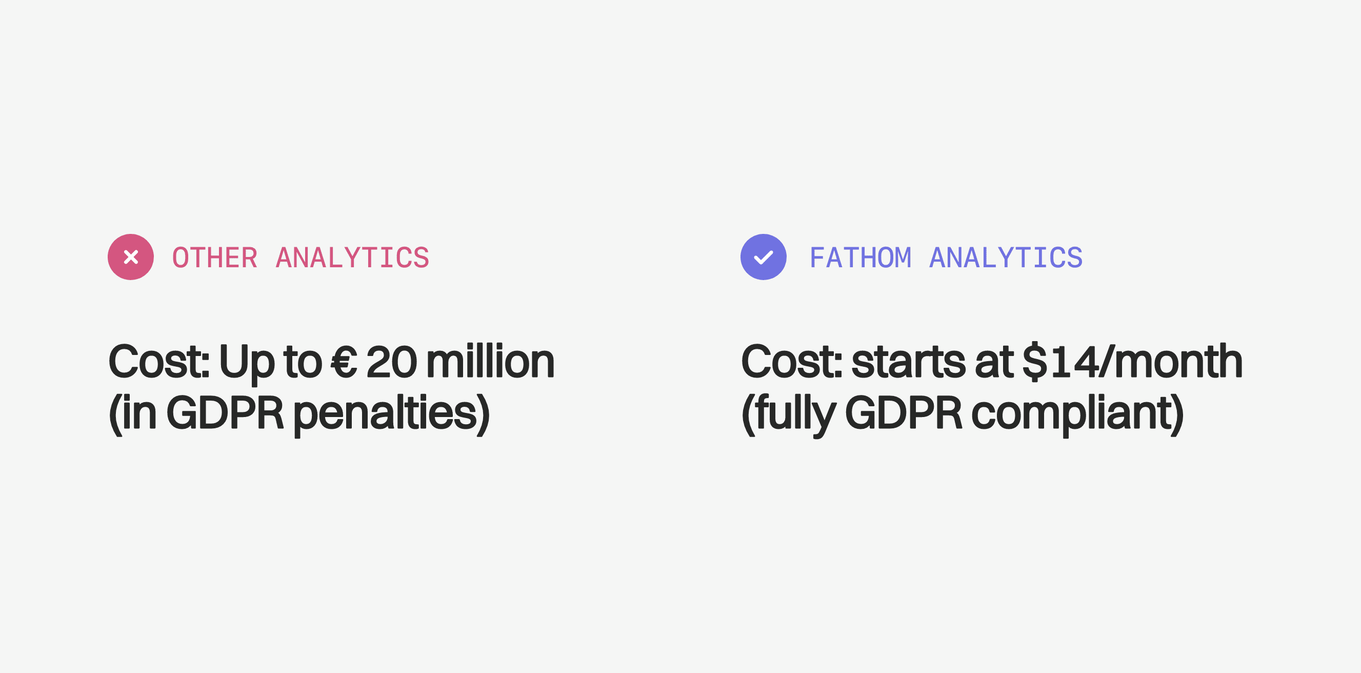 Fines for violating the GDPR