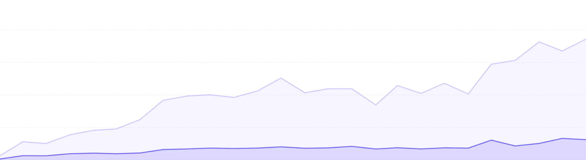 How Fathom helps you understand visitors