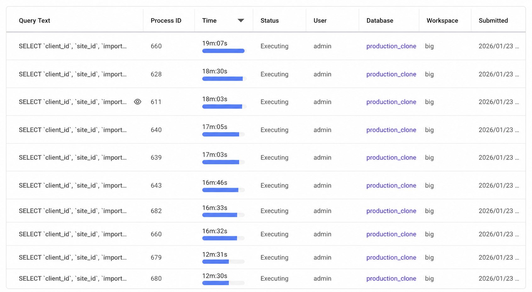 SingleStore dashboard showing many export queries executing against the temporary production clone cluster