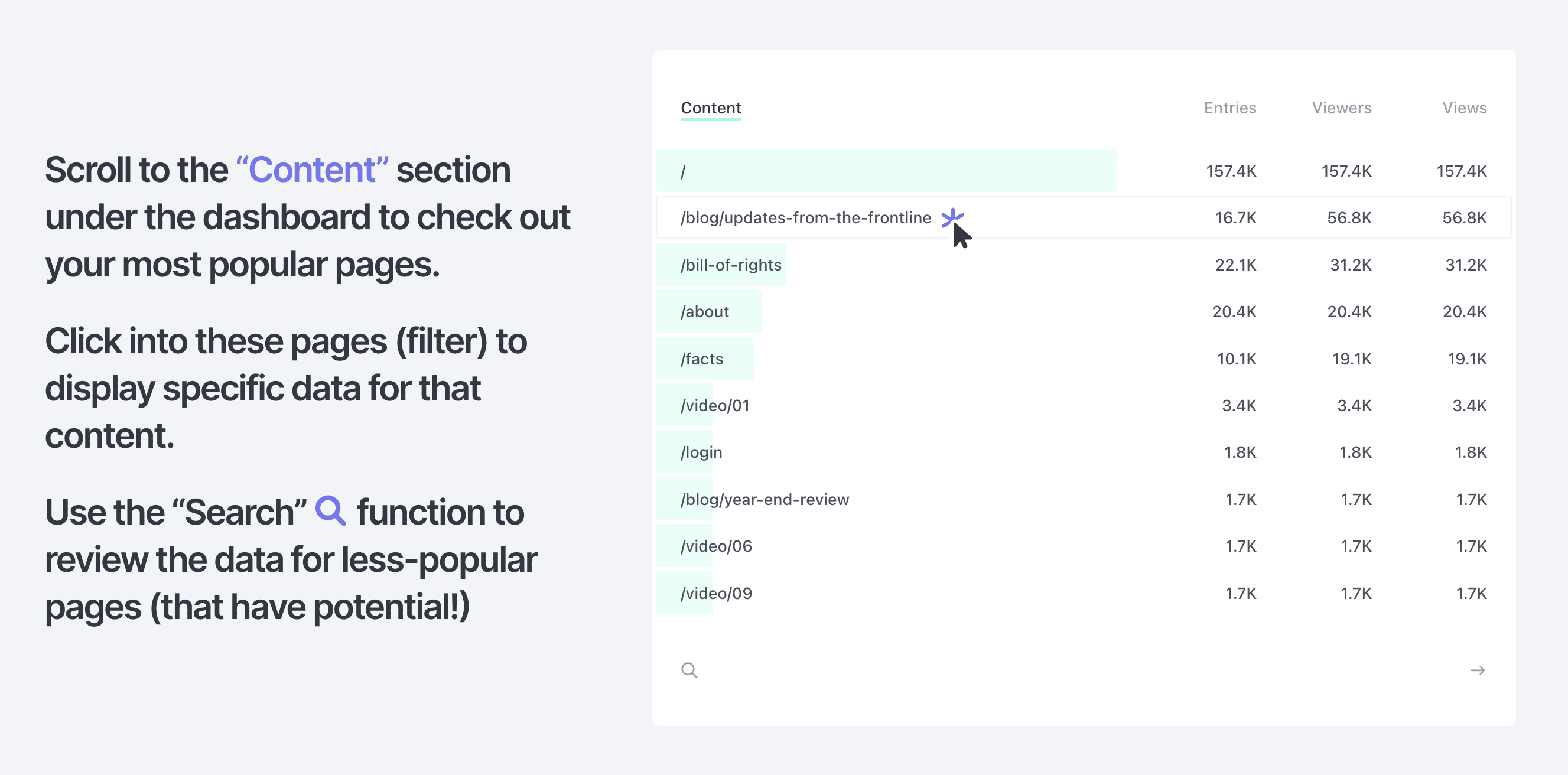 Popular pages in Fathom