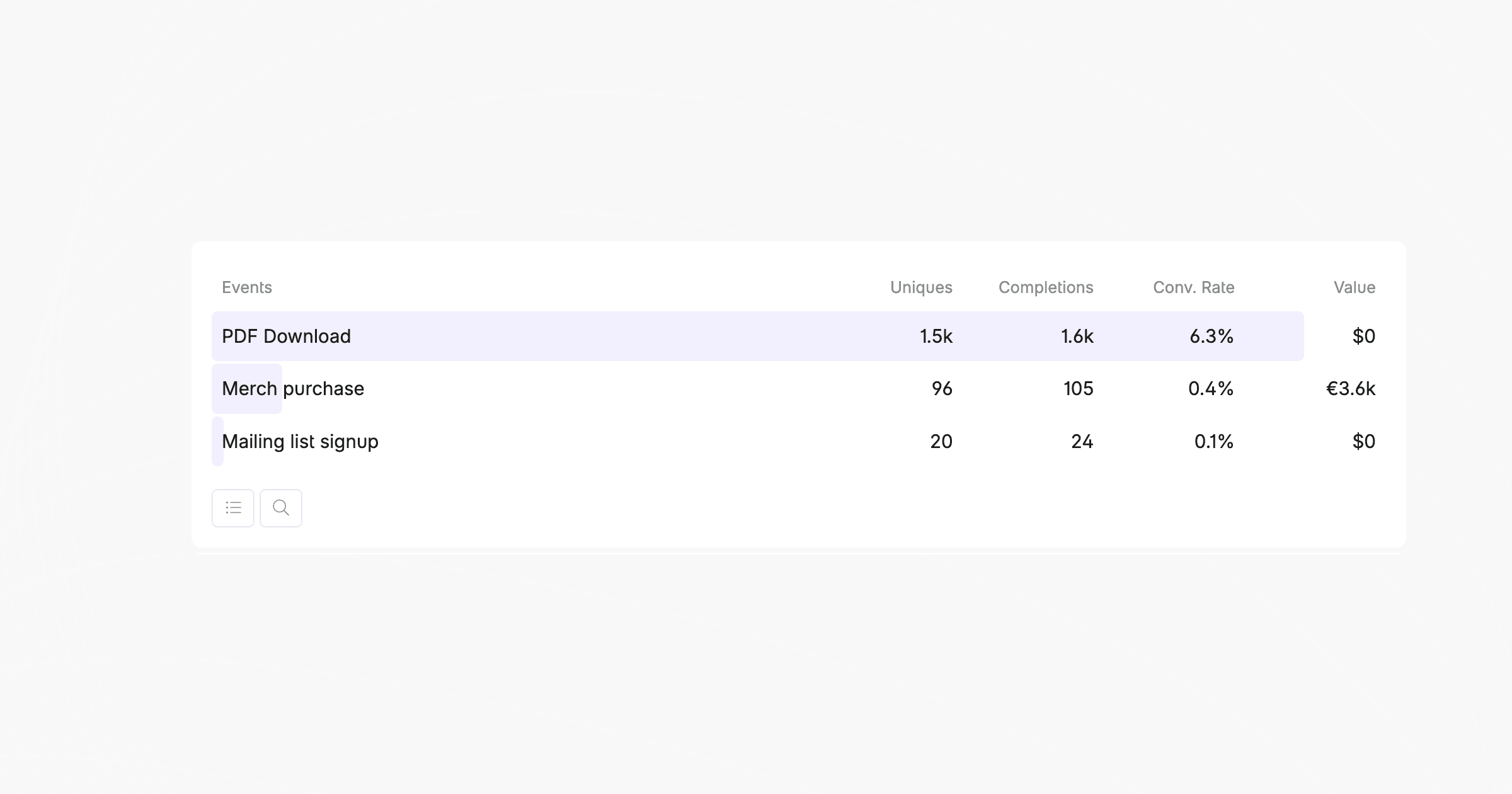 UTM/Referrer attribution improvements for event completions