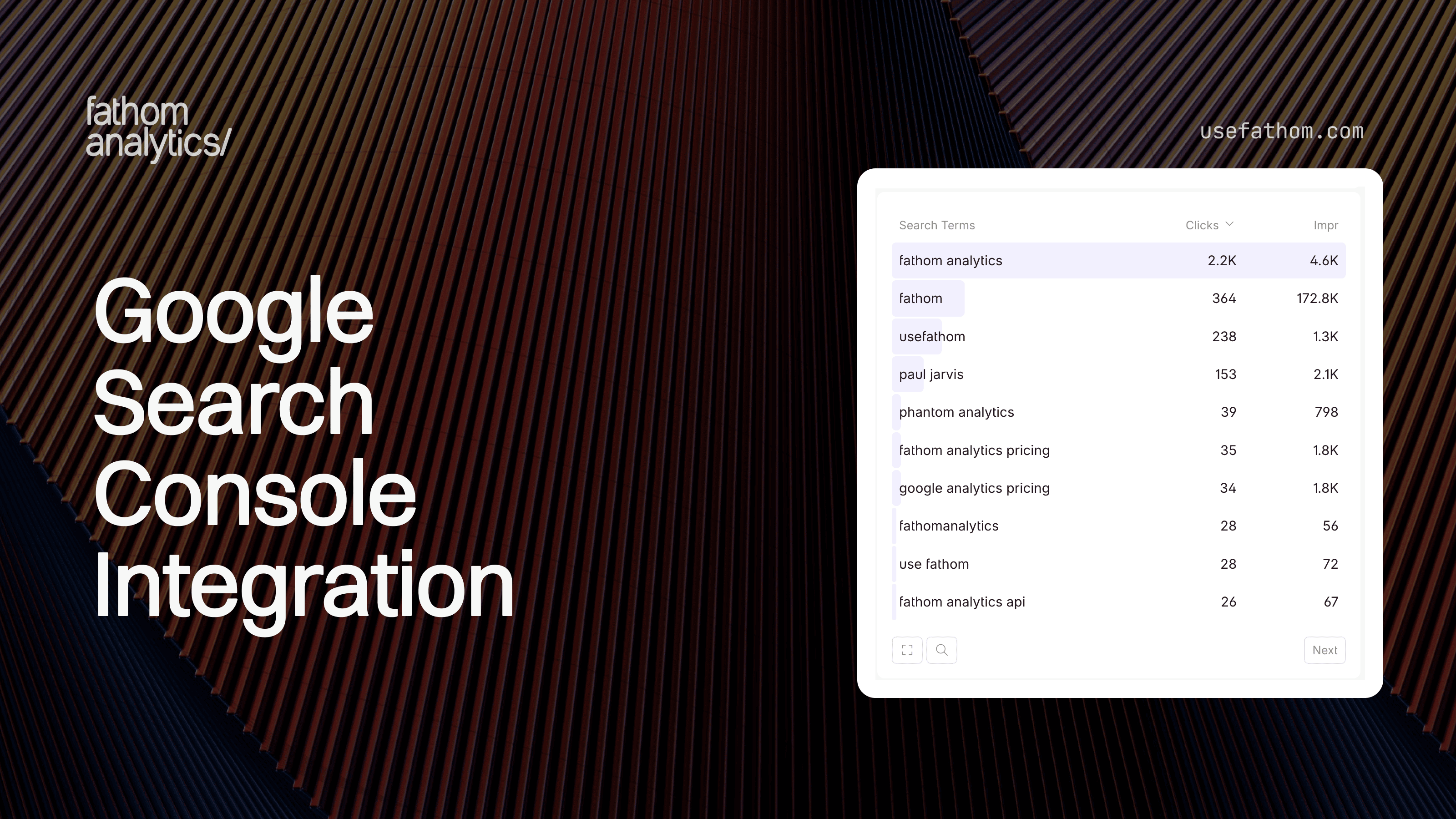 Google Search Console Integration