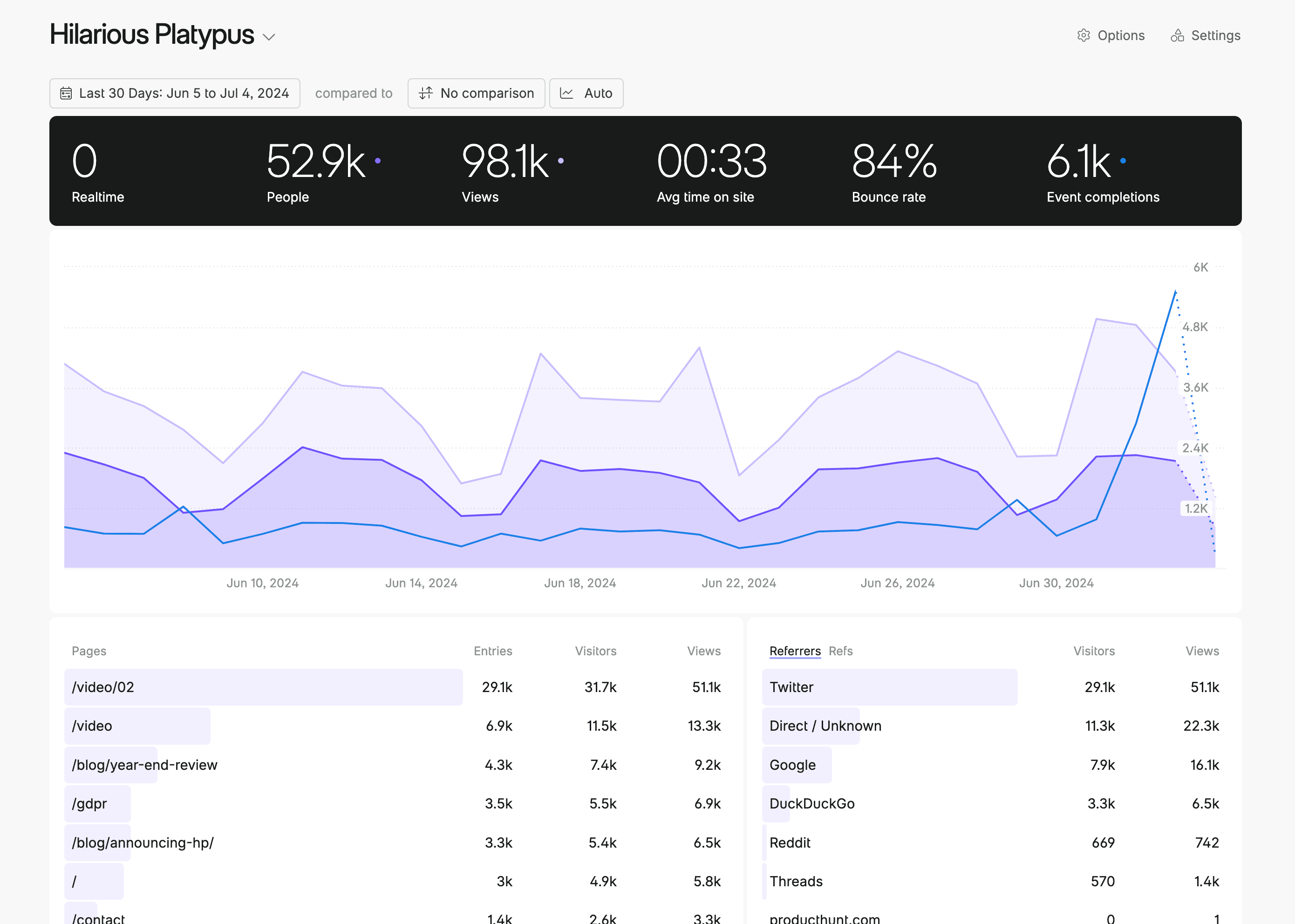 Fathom Dashboard