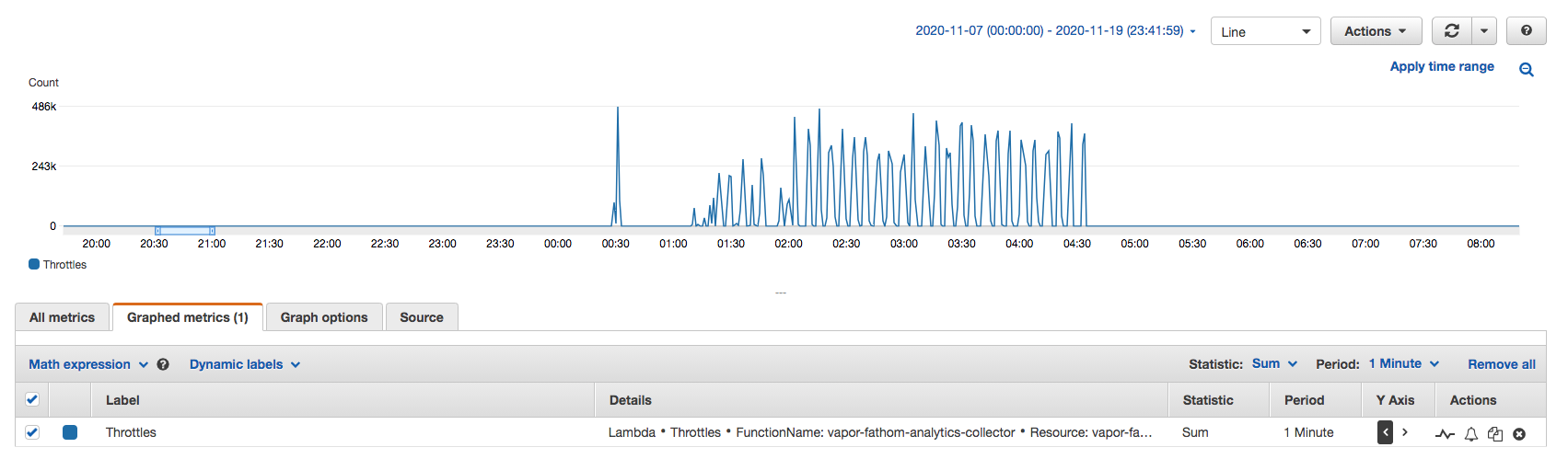 DDoS attack