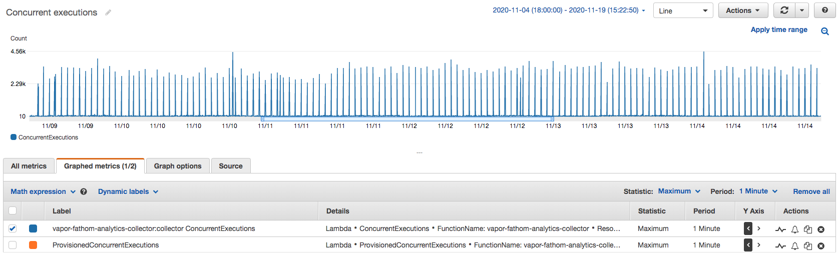 DDoS attack