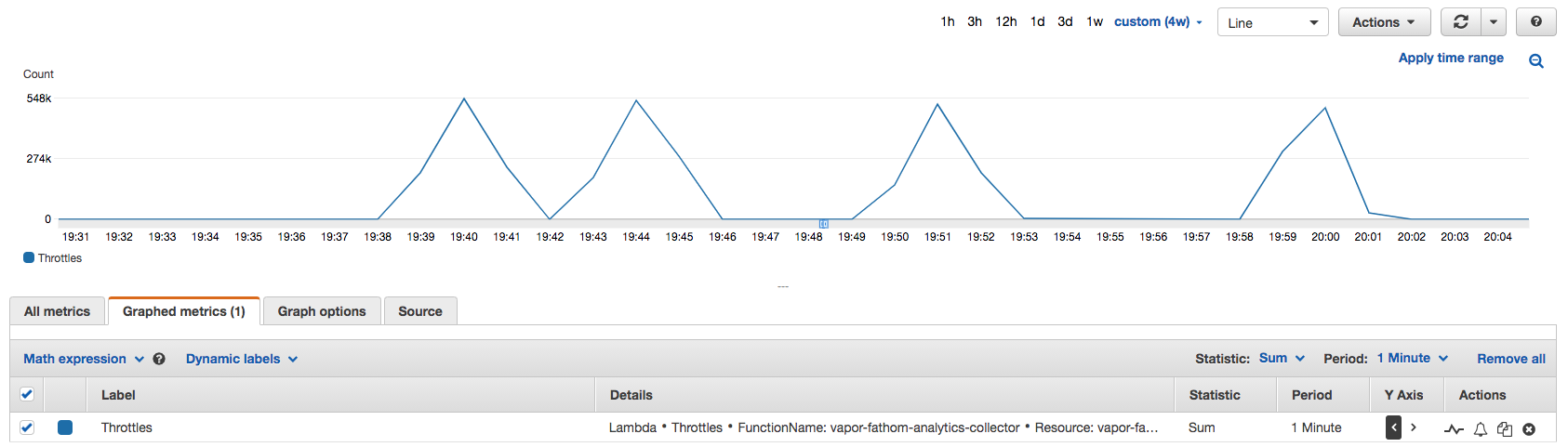 DDoS attack