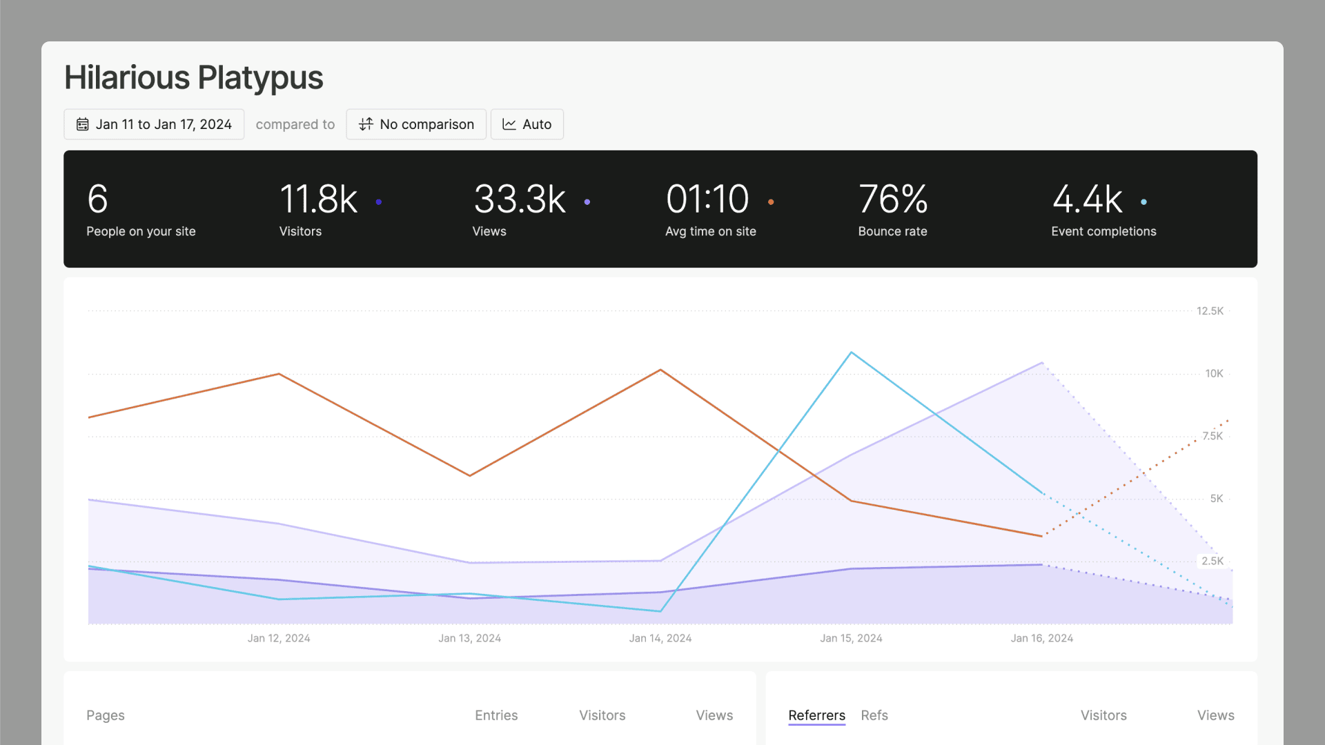 Example of a dashboard.