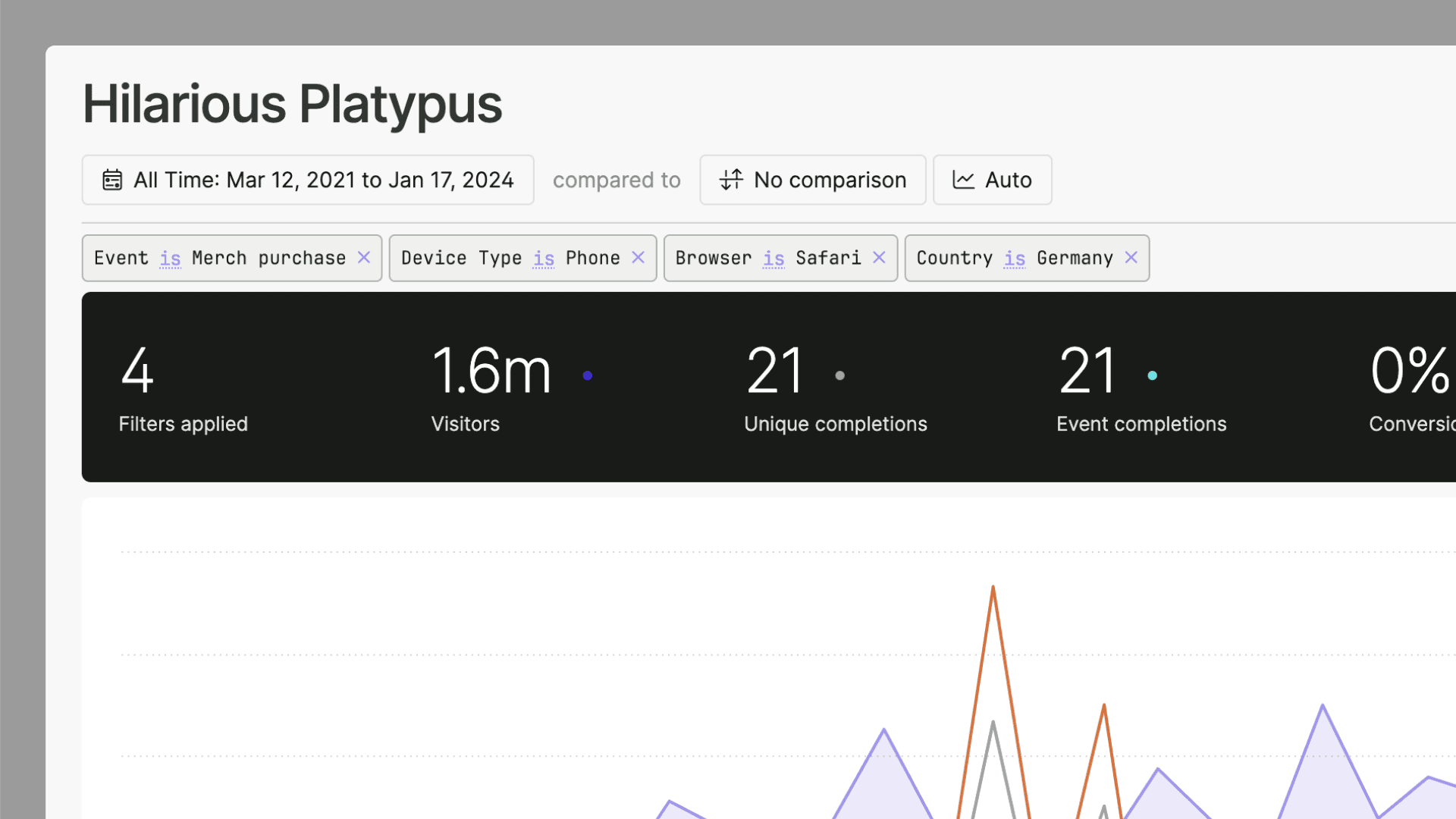 Example of filters applied to a dashboard.