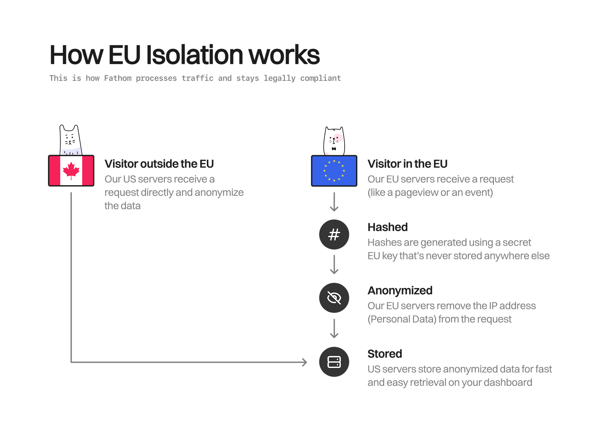 EU isolation