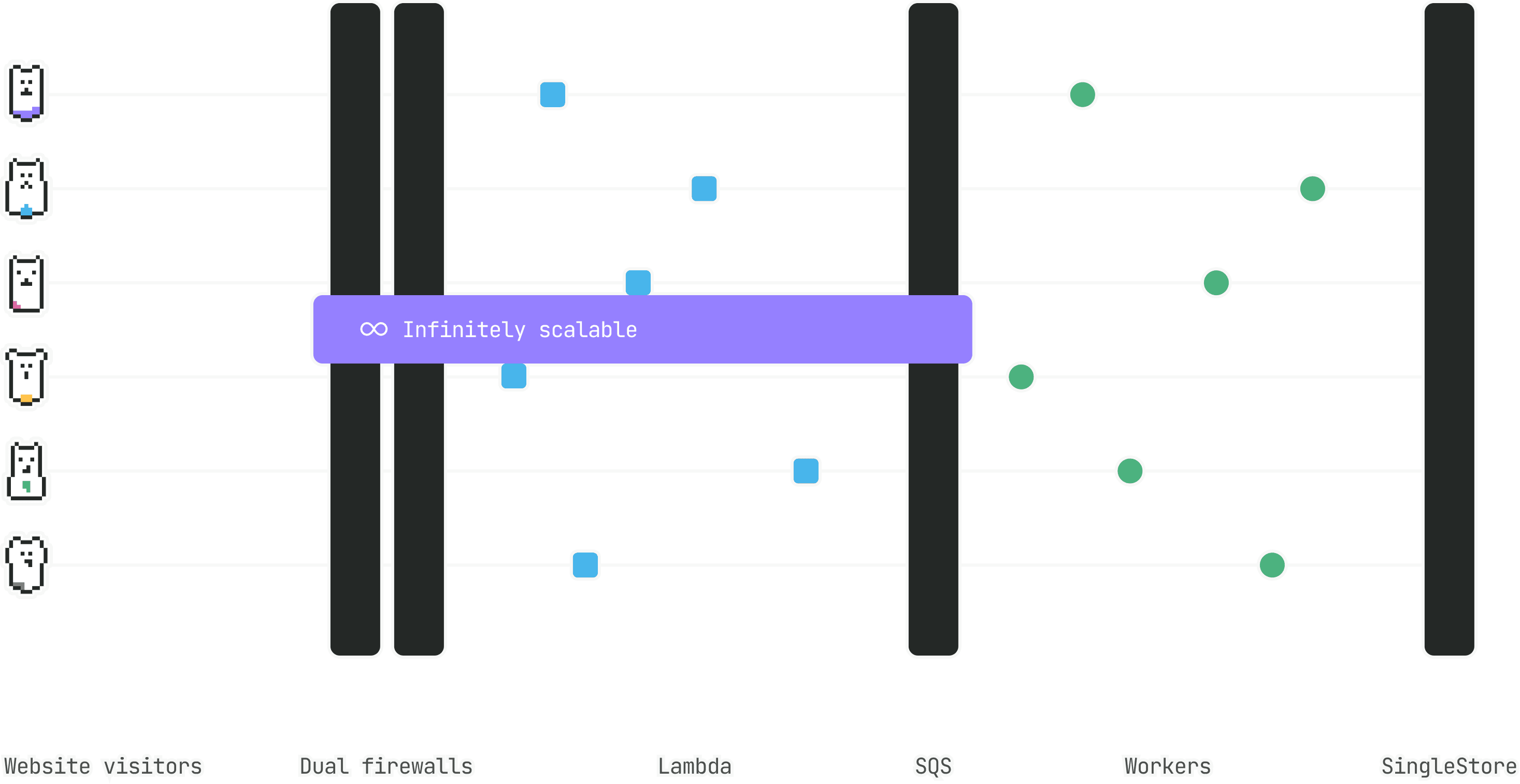 Fathom Analytics infrastructure