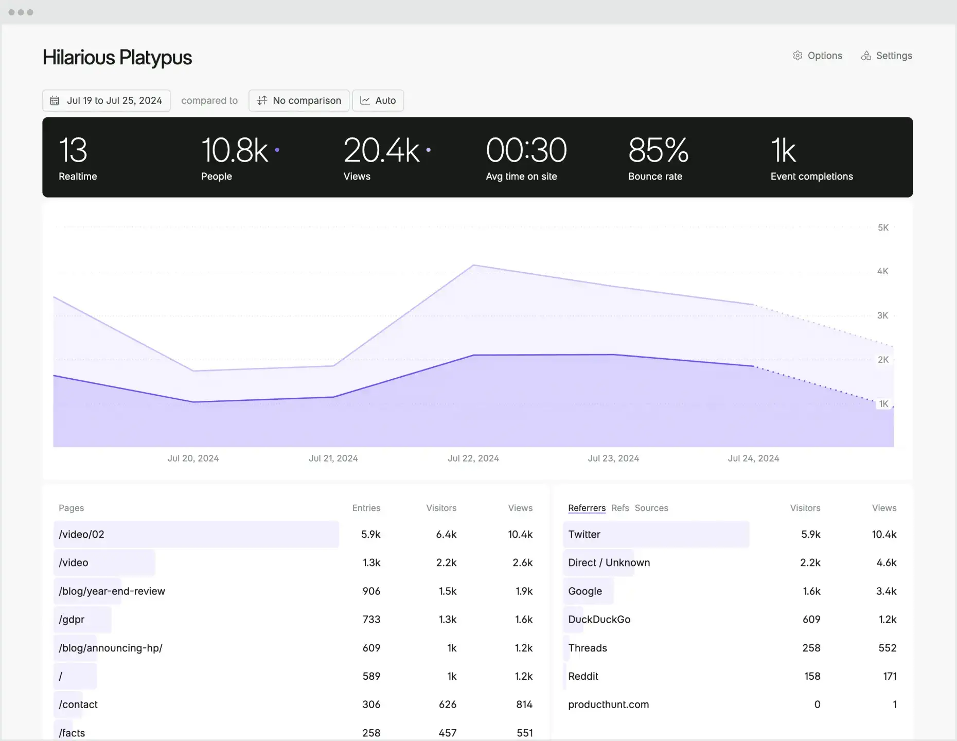 Fathom Analytics dashboard